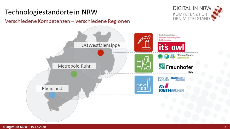 Folie2 Digital in NRW 