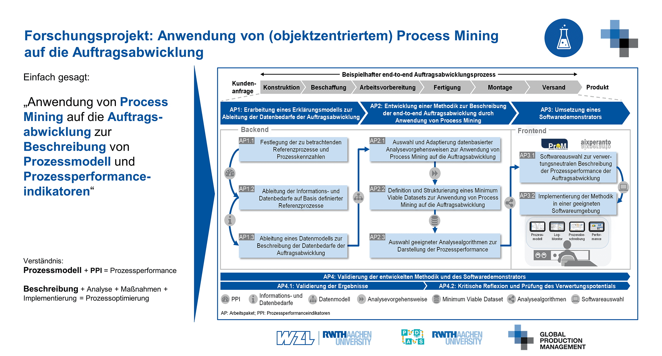 Forschungsprojekt-Anwendung-von-objektzentriertem-Process-Mining-auf-die-Auftragsabwicklung-1 Veranstaltungen 