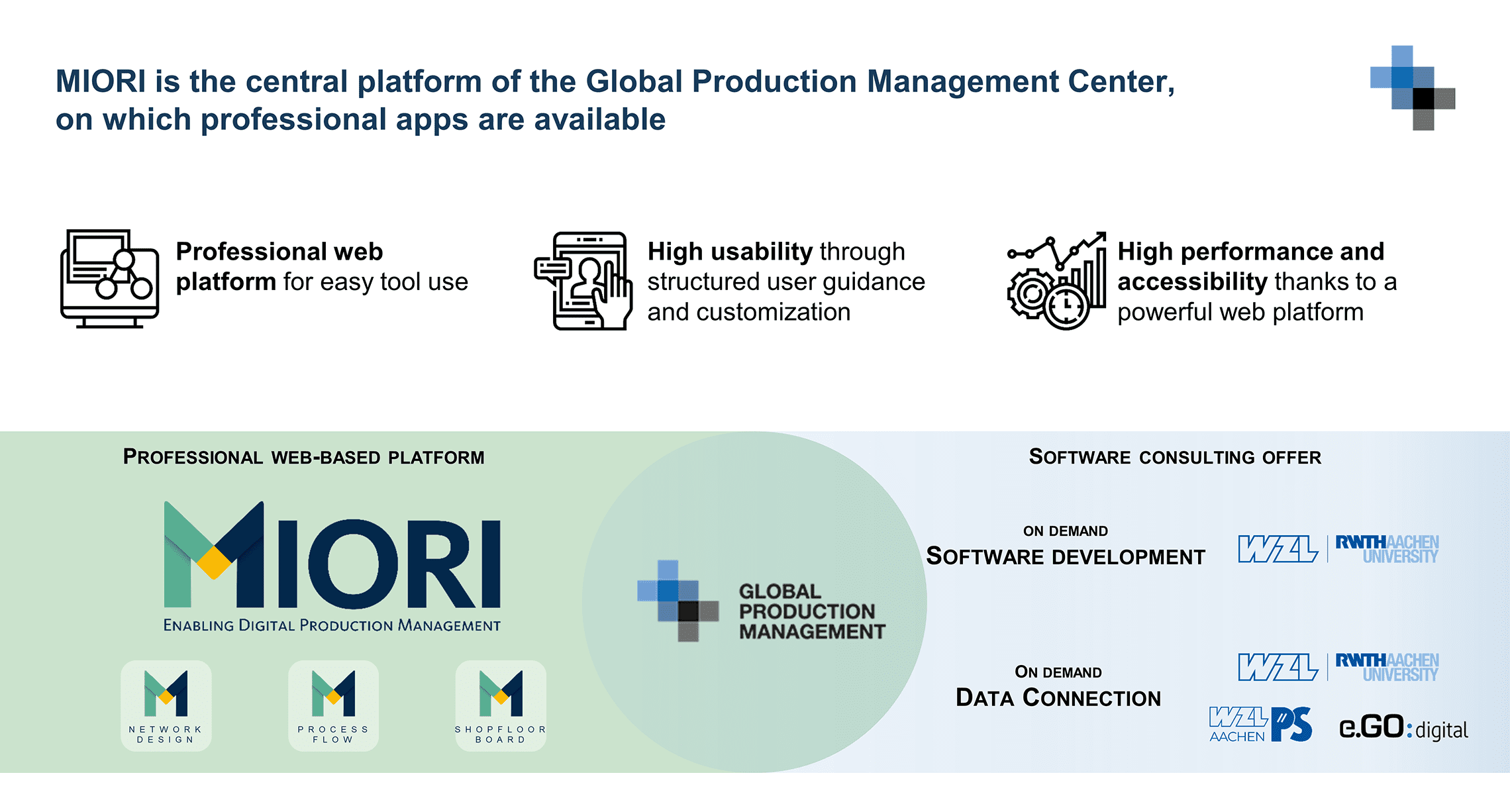 MIORI-is-the-central-platform-of-the-Global-Production-Management-Center-on-which-professional-apps-are-available First GPMC Annual Meeting 