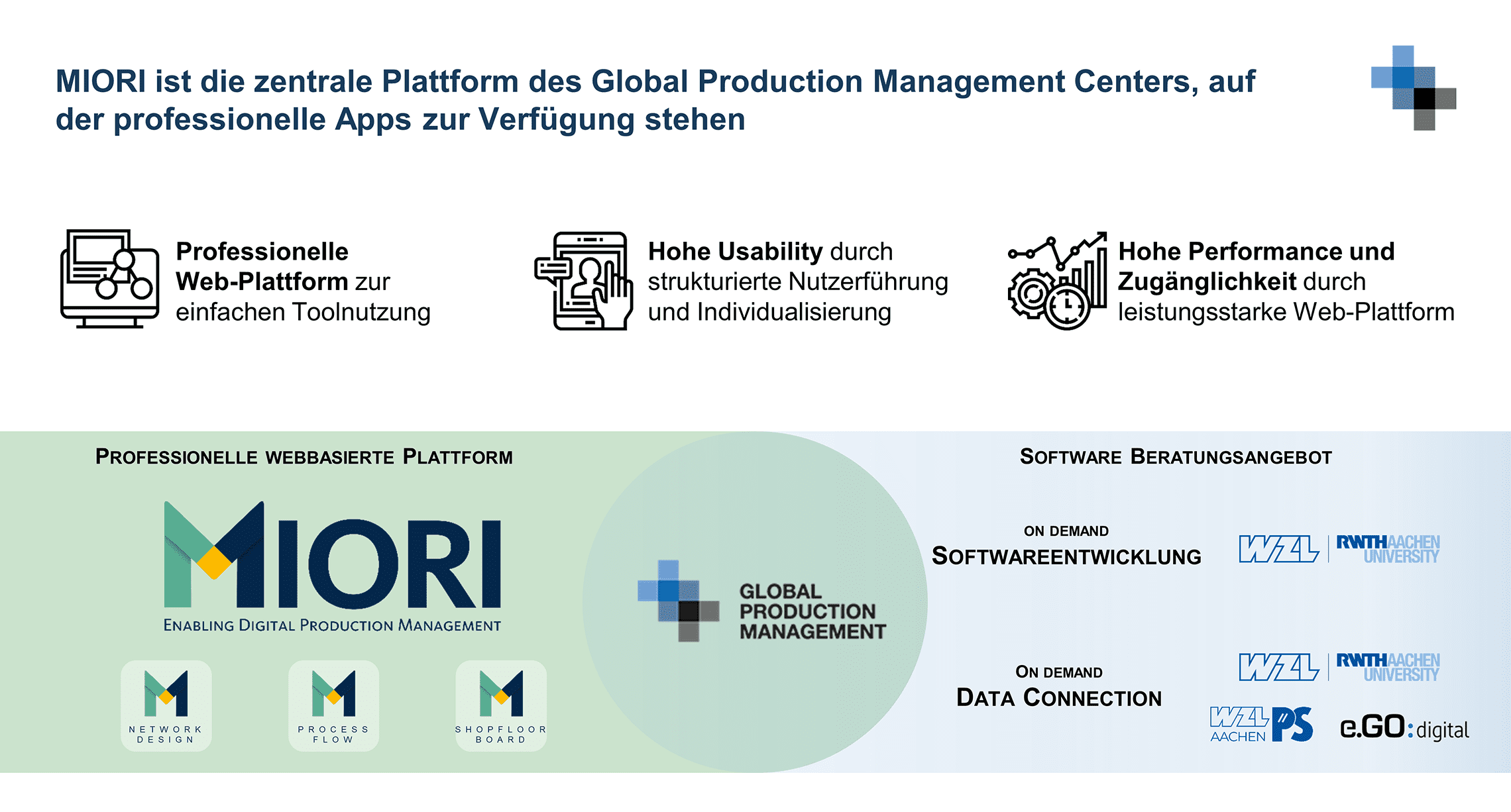 MIORI-ist-die-zentrale-Plattform-des-Global-Production-Management-Centers-auf-der-professionelle-Apps-zur-Verfuegung-stehen-1-1 Erstes GPMC Jahrestreffen  