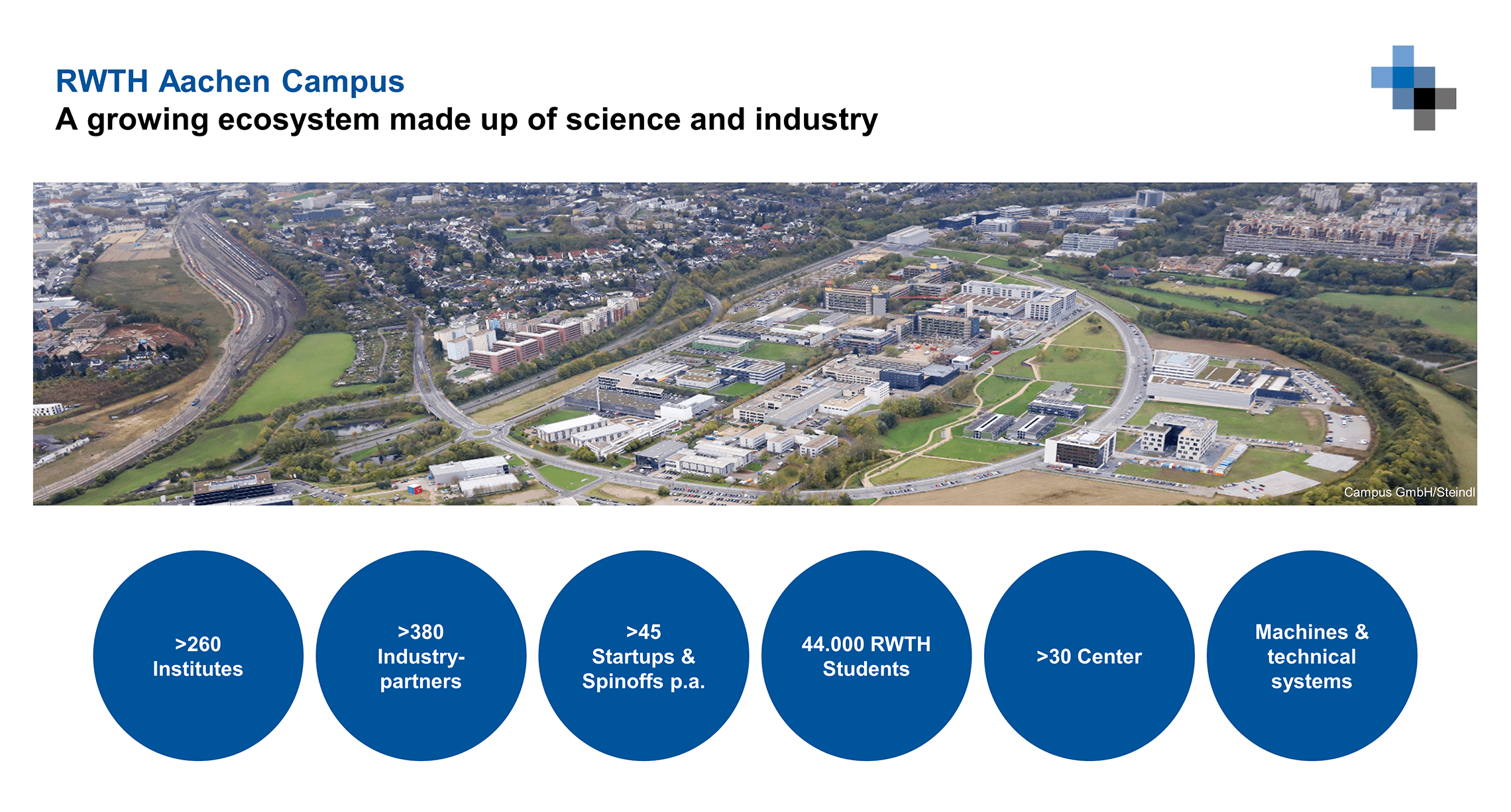 RWTH-Aachen-Campus-A-growing-ecosystem-made-up-of-science-and-industry First GPMC Annual Meeting 