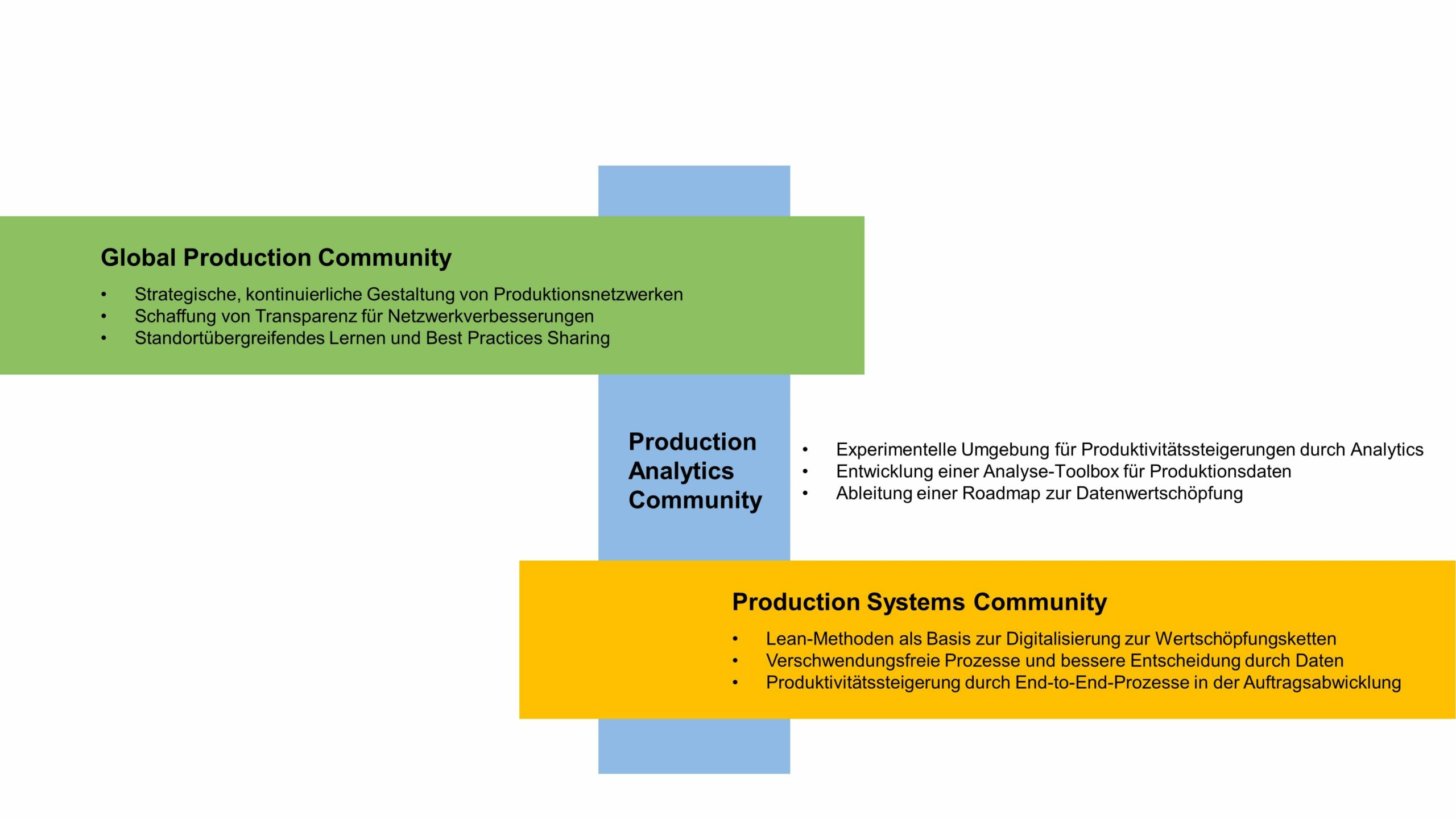Folie5_Communities_DE-scaled Community  