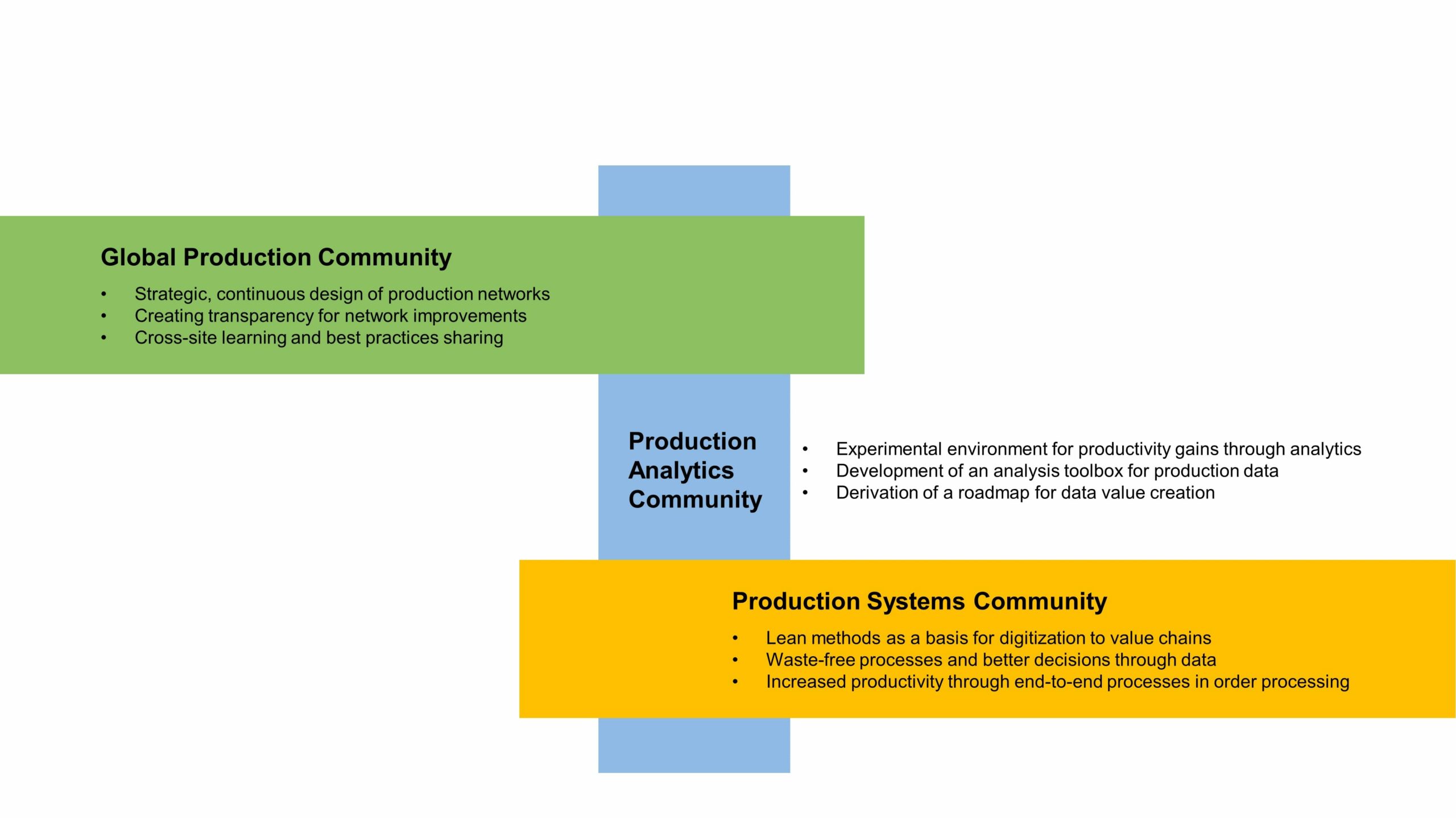 Folie6_Communities_EN-scaled Community  