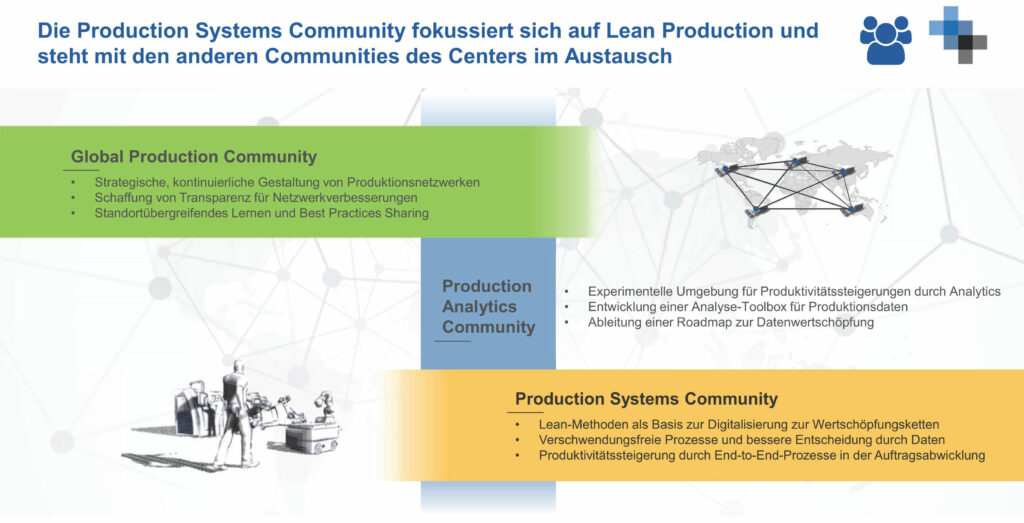 2020InfobroschüreGPMCPSCDE-3_01-1024x523 Production Systems Community Treffen - 14.07.2020  