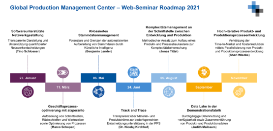Roadmap_GPMC_Web-Seminare-2021_de-555x268 Roadmap_GPMC_Web-Seminare-2021_de  