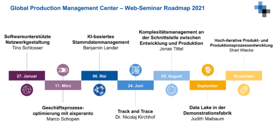Roadmap_GPMC_Web-Seminare-2021_de_short-555x246 Roadmap_GPMC_Web-Seminare-2021_de_short  