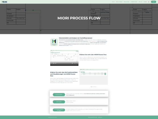 miori-tools-process-flow-555x419 miori-tools-process-flow  