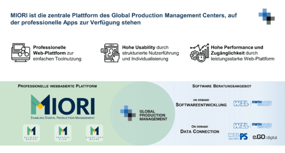 MIORI-ist-die-zentrale-Plattform-des-Global-Production-Management-Centers-auf-der-professionelle-Apps-zur-Verfuegung-stehen--555x298 MIORI ist die zentrale Plattform des Global Production Management Centers, auf der professionelle Apps zur Verfügung stehen  