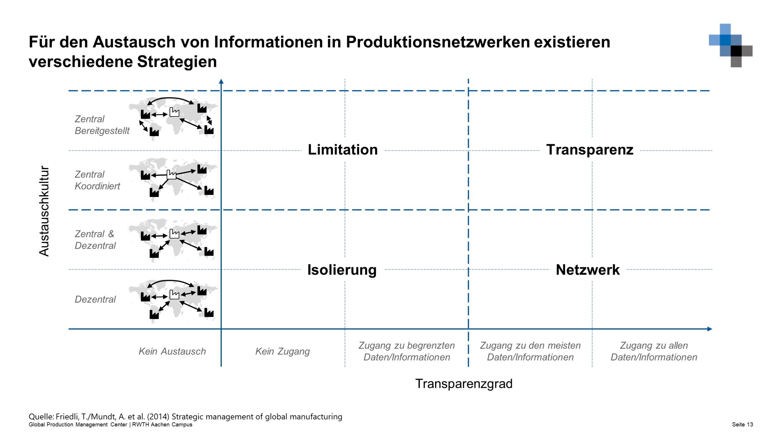 Fuer-den-Austausch-von-Informationen-in-Produktionsnetzwerken-existieren-verschiedene-Strategien-scaled 3. Treffen der GPC in 2022  