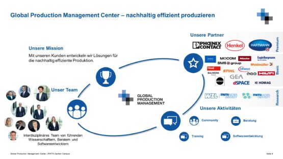 Global-Production-Management-Center-–-nachhaltig-effizient-produzieren-555x312 Global Production Management Center – nachhaltig effizient produzieren  