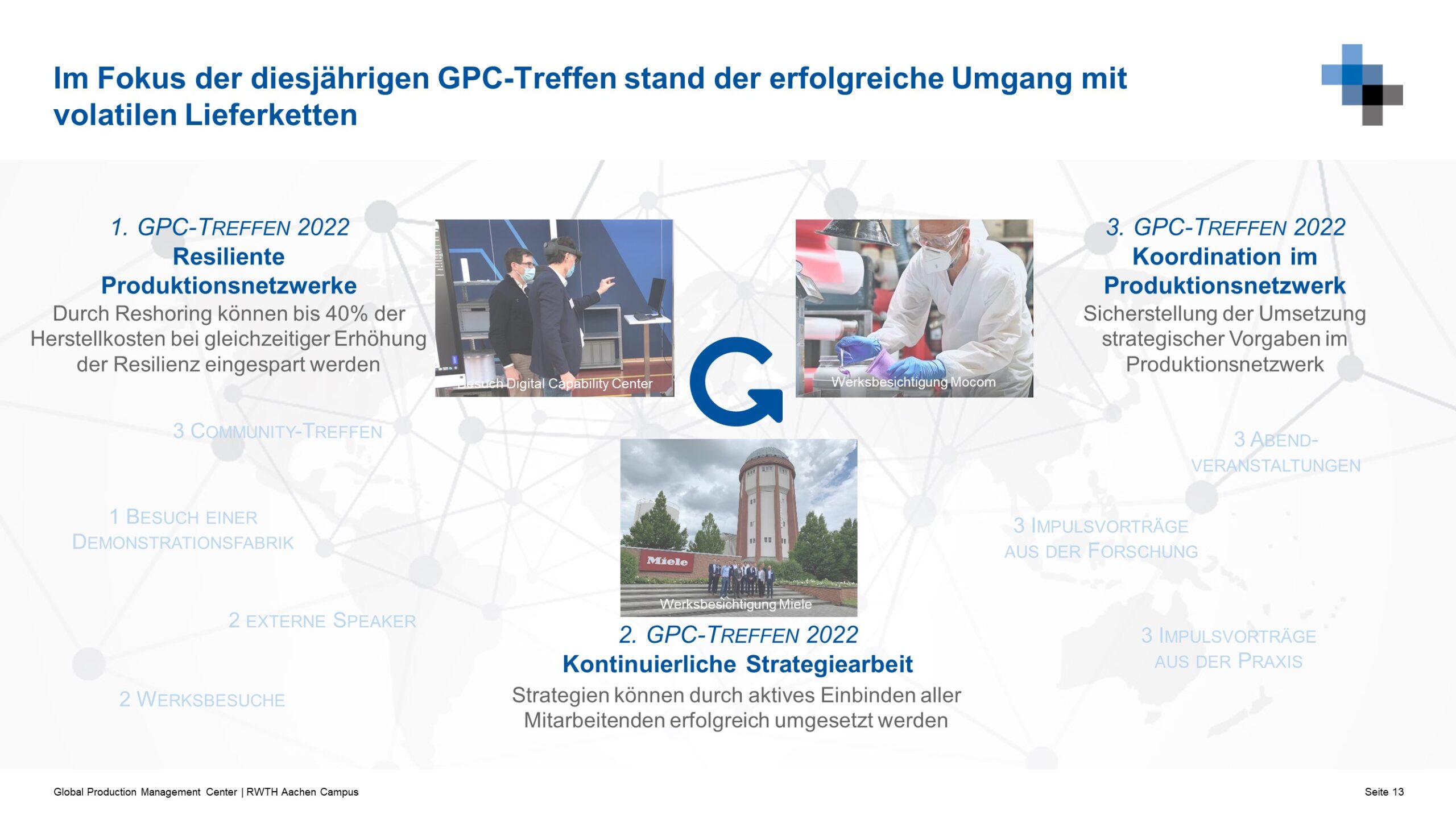 Im-Fokus-der-diesjaehrigen-GPC-Treffen-stand-der-erfolgreiche-Umgang-mit-volatilen-Lieferketten-scaled 3. Treffen der GPC in 2022  
