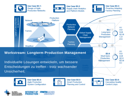 IoP-Workstream-Long-Term-Production-Management-555x415 IoP-Workstream Long-Term-Production-Management  