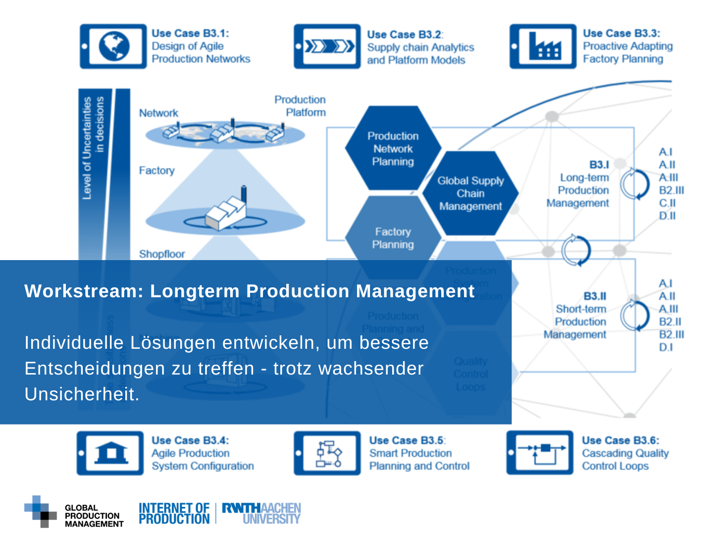 IoP-Workstream-Long-Term-Production-Management Forschungsthemen: Internet of Production (IoP)  