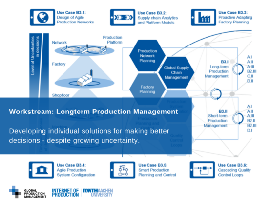 IoP_Introducing-the-Workstream_Long-Term-Production-Management-555x415 IoP_Introducing the Workstream_Long Term Production Management  