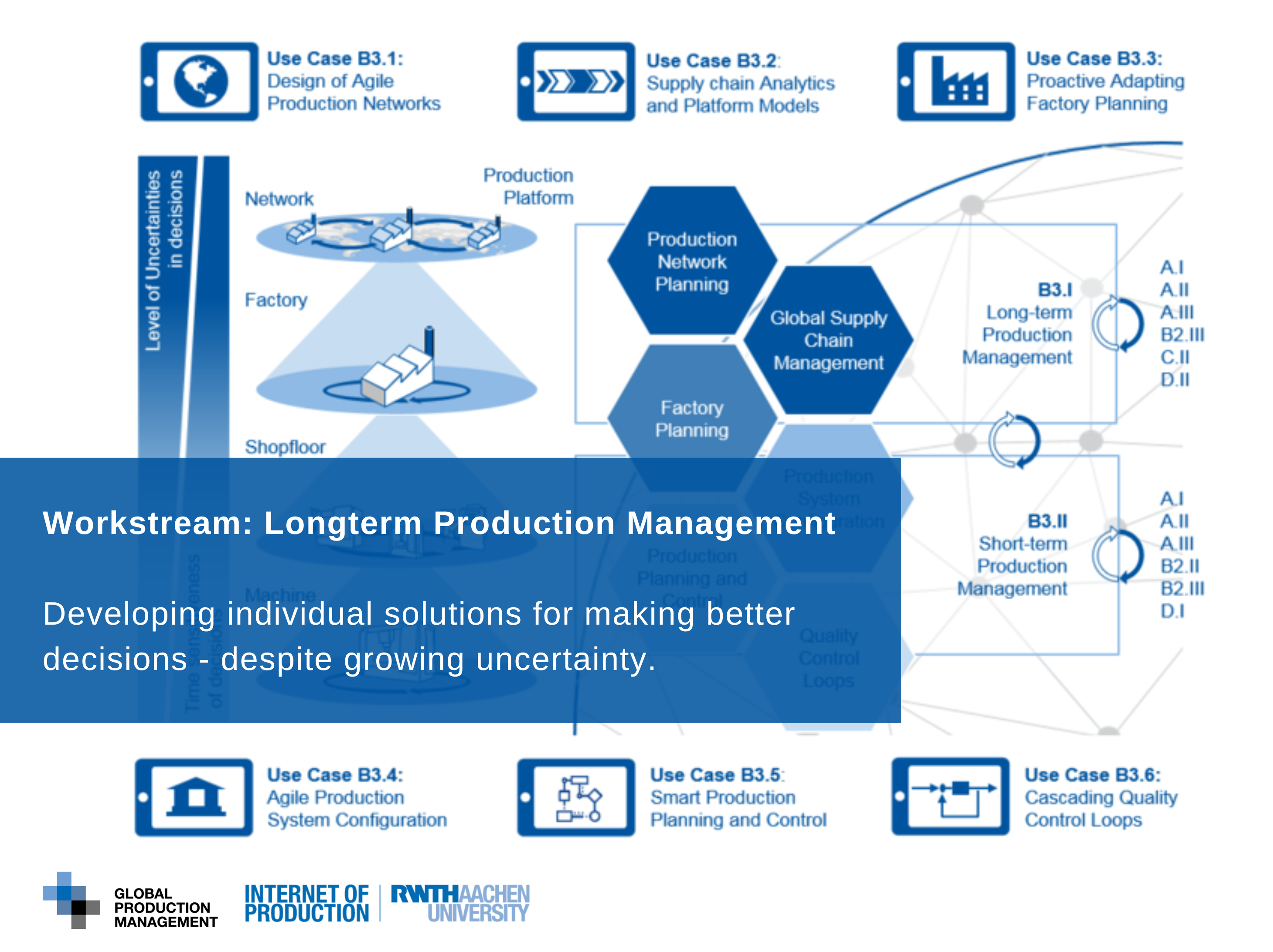 IoP_Introducing-the-Workstream_Long-Term-Production-Management Research Topics: Internet of Production (IoP)  
