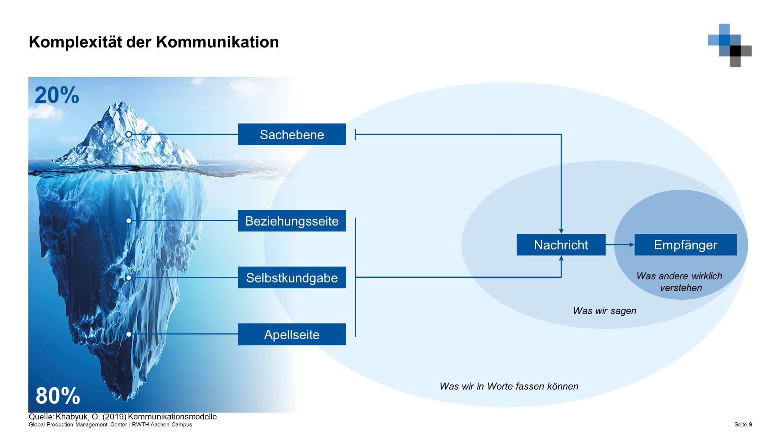 Komplexitaet-der-Kommunikation-scaled 3. Treffen der GPC in 2022  