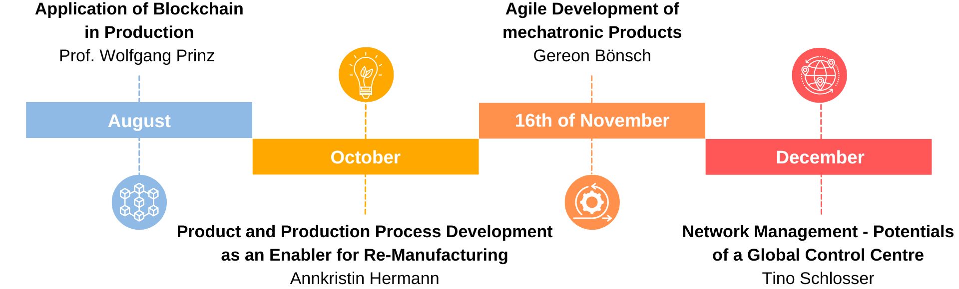 Our-Web-Seminar-Roadmap-2022 Product and Production Process Development as an Enabler for Remanufacturing  
