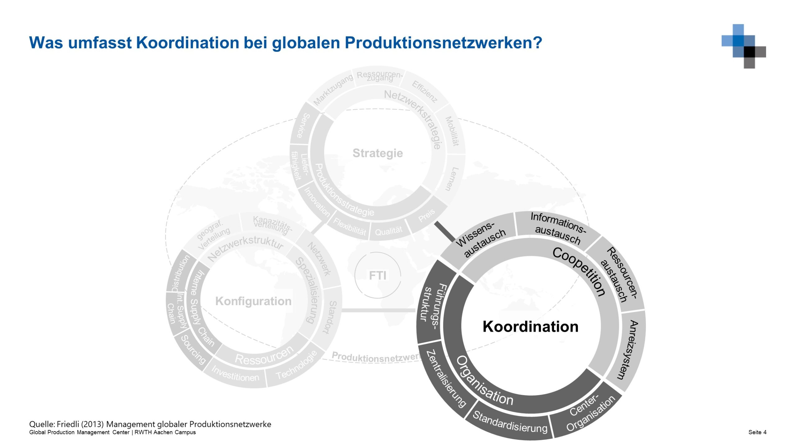 Was-umfasst-Koordination-bei-globalen-Produktionsnetzwerken-Fokus-Koordination-scaled 3. Treffen der GPC in 2022  