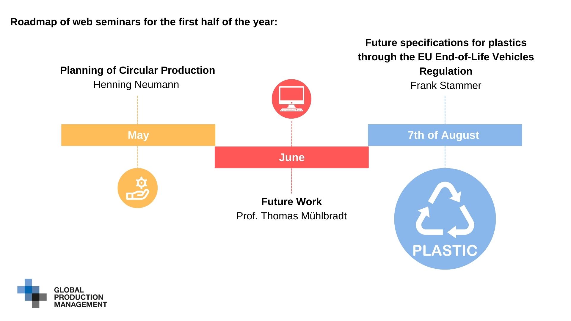 3 Future specifications for plastics through the EU End-of-Life Vehicles Regulation​  