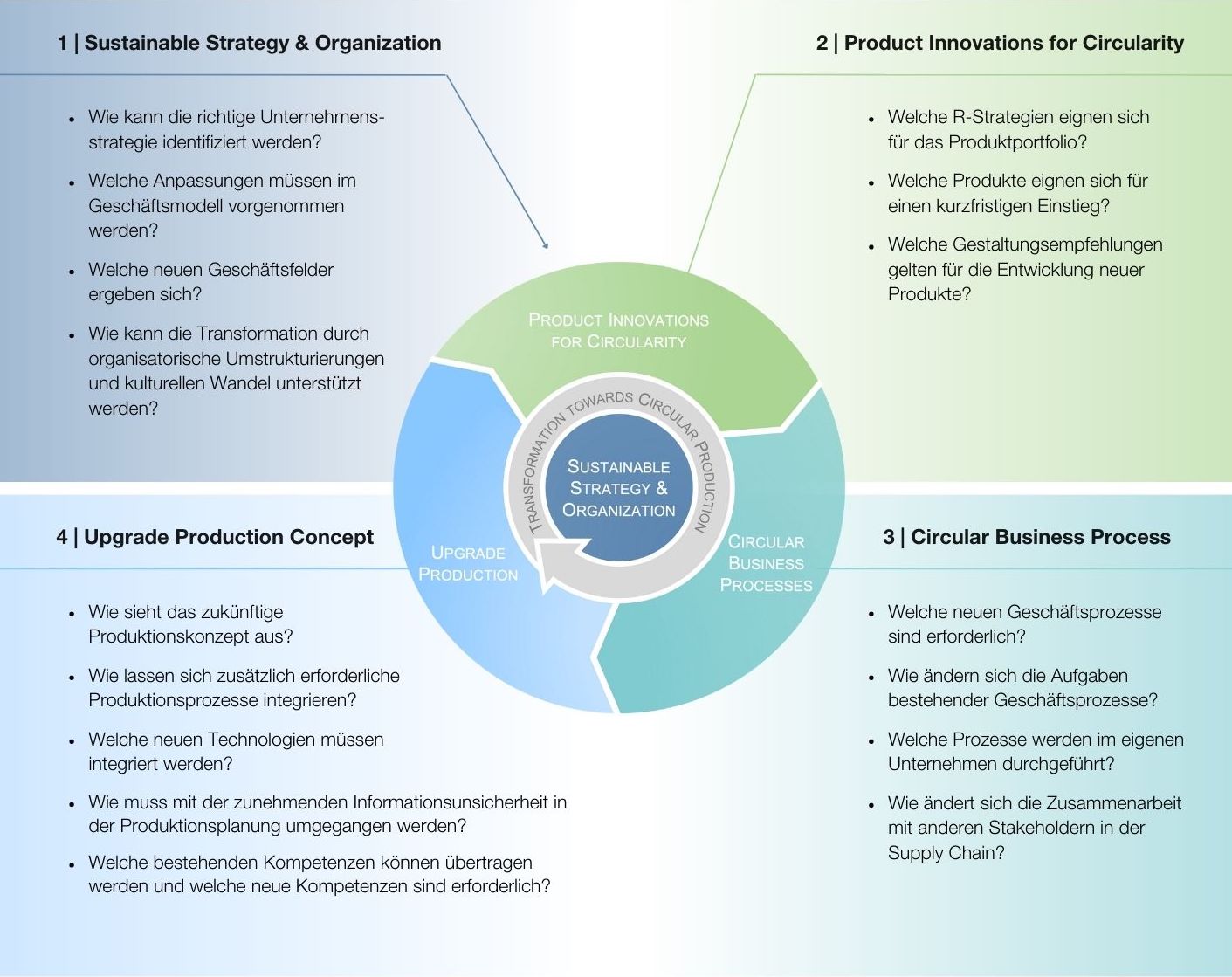 4 Managing Sustainable Production  